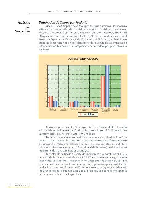 2002 - Banco de Desarrollo Productivo