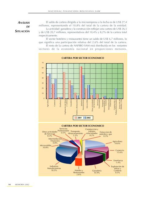 2002 - Banco de Desarrollo Productivo