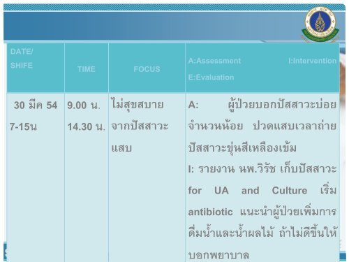 Focus Charting - à¸à¸à¸°à¹à¸à¸à¸¢à¸¨à¸²à¸ªà¸à¸£à¹à¸¨à¸´à¸£à¸´à¸£à¸²à¸à¸à¸¢à¸²à¸à¸²à¸¥, Faculty of Medicine ...