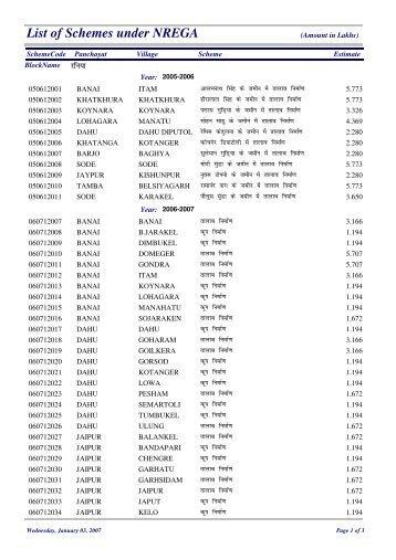 List of Schemes under NREGA - Ranchi