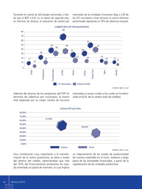 memoria2010.pdf - Banco de Desarrollo Productivo