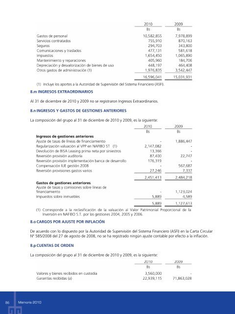 memoria2010.pdf - Banco de Desarrollo Productivo