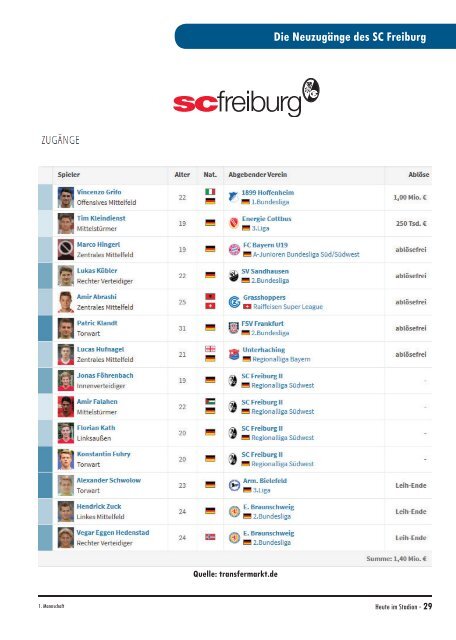 20150705 Stadionzeitung Ehrmann Regionalauswahl - SC Freiburg 