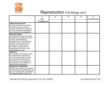 Reproduction VCE Biology Unit 2