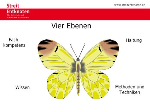 Interkulturelle Kompetenz - Aktion Zusammen Wachsen