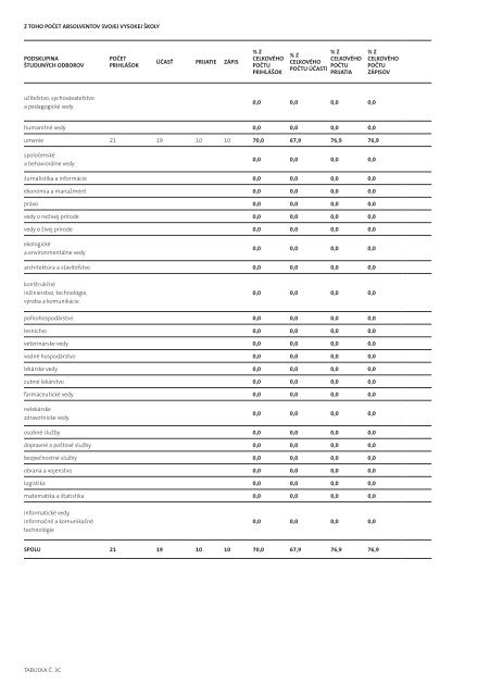 VÃROÄNÃ SPRÃVA VÅ VU 2012 â - VysokÃ¡ Å¡kola vÃ½tvarnÃ½ch umenÃ­