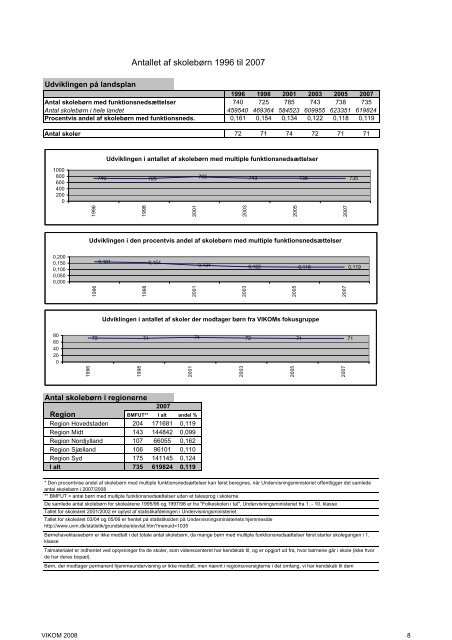 Landsopgørelse af antallet af små- og skolebørn i VIKOMs fokusgruppe 2007 | VIKOM