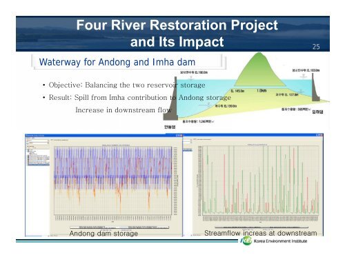 Modelling the impact of climate change on water supply in a ...