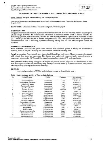 The 9th NRCT-JSPS Joint Seminar SCREENING OF ANTI ...