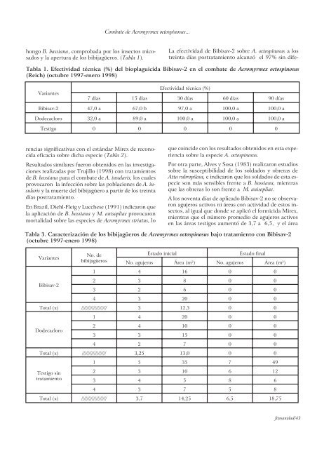 2 - Instituto de Investigaciones de Sanidad Vegetal