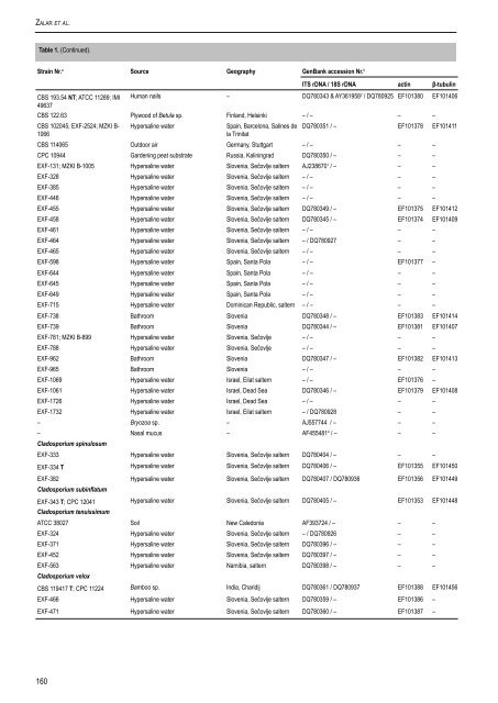 The genus Cladosporium and similar dematiaceous ... - CBS - KNAW