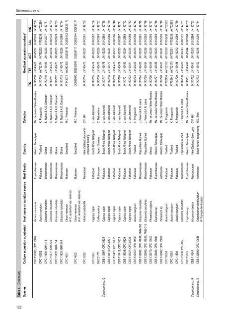 Phytopathogenic Dothideomycetes - CBS - KNAW