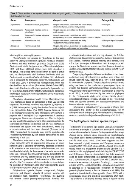Phytopathogenic Dothideomycetes - CBS - KNAW