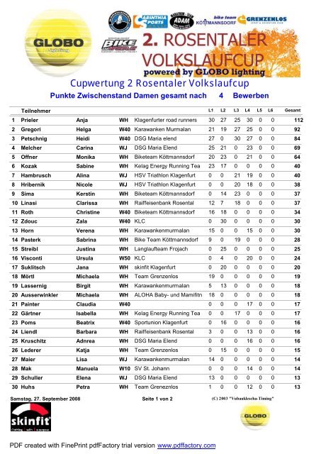 Cupwertung 2 Rosentaler Volkslaufcup - Karawanken-Murmalan