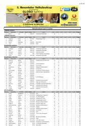 Zwischenstand nach 2 LÃ¤ufen - Karawanken-Murmalan