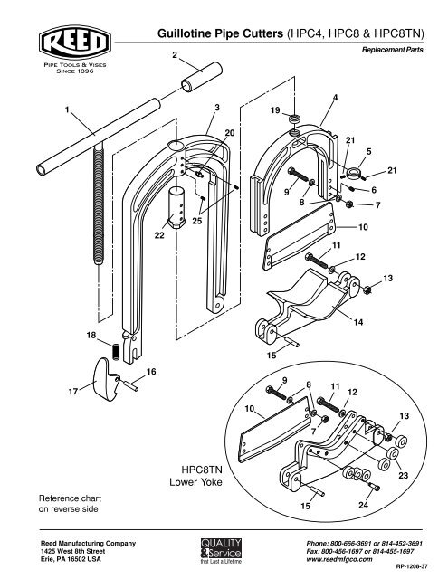 Reed Cutter Wheel Chart