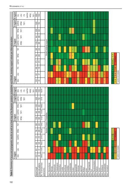 Alternaria redefined - CBS - KNAW