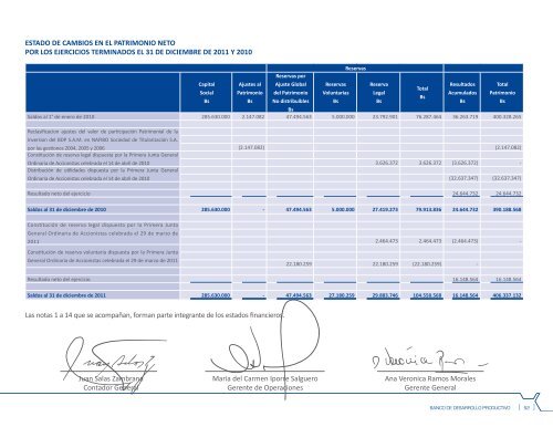 Memoria_2011.pdf - Banco de Desarrollo Productivo