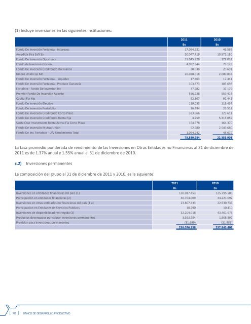 Memoria_2011.pdf - Banco de Desarrollo Productivo