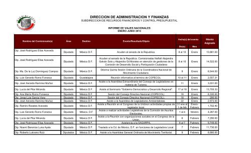 DIRECCION DE ADMINISTRACION Y FINANZAS - Congreso del ...