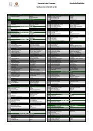 Directorio TelÃ©fonos de la SecretarÃ­a - Finanzas