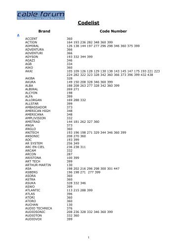 Codelist - Cable Forum