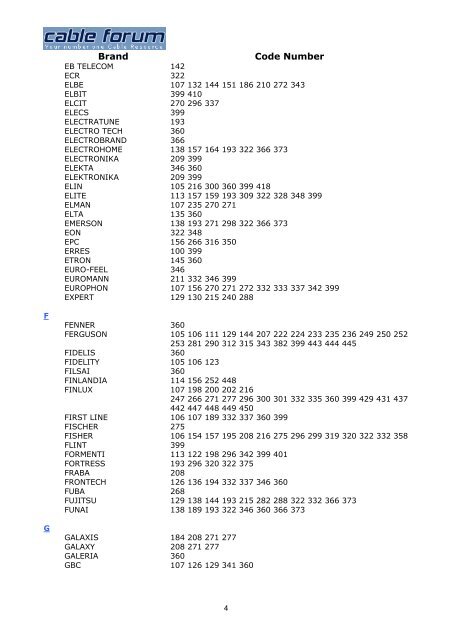 Codelist - Cable Forum