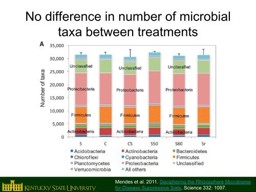 Disease Suppressive Soil