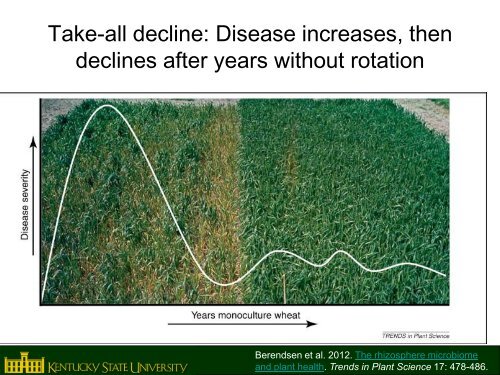 Disease Suppressive Soil