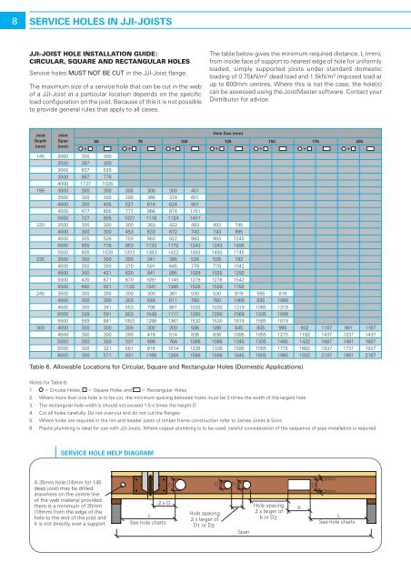 JJI-Joists - Build It Green