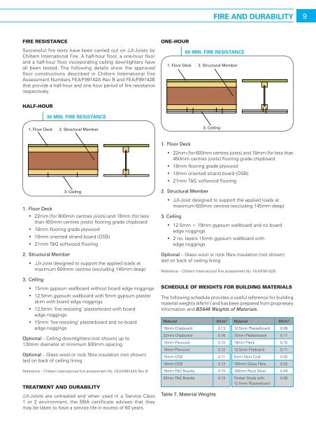 JJI-Joists - Build It Green