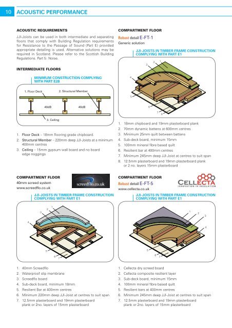 JJI-Joists - Build It Green