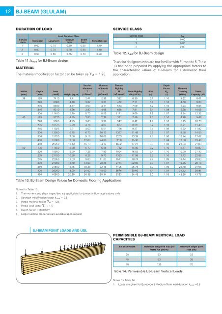 JJI-Joists - Build It Green