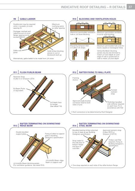 JJI-Joists - Build It Green