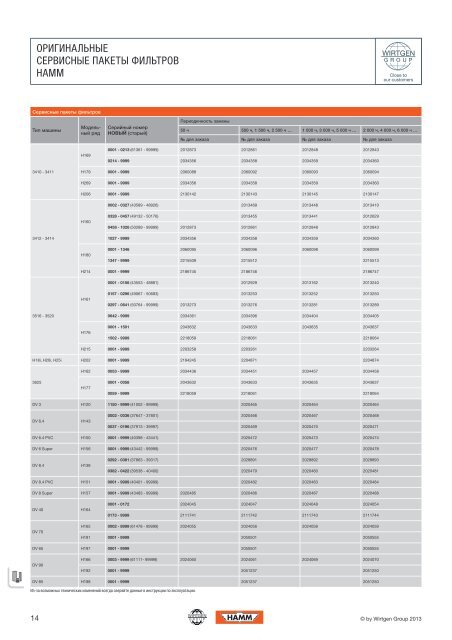 Ð¡Ð¿ÐµÑÐ¸Ð°Ð»ÑÐ½Ð°Ñ ÐÐºÑÐ¸Ñ ÐÐ¾ ÐÑÐ¾Ð´Ð°Ð¶Ðµ ÐÐ°Ð¿ÑÐ°ÑÑÐµÐ¹: ÐÐµÑÐ¾ ... - Wirtgen Group