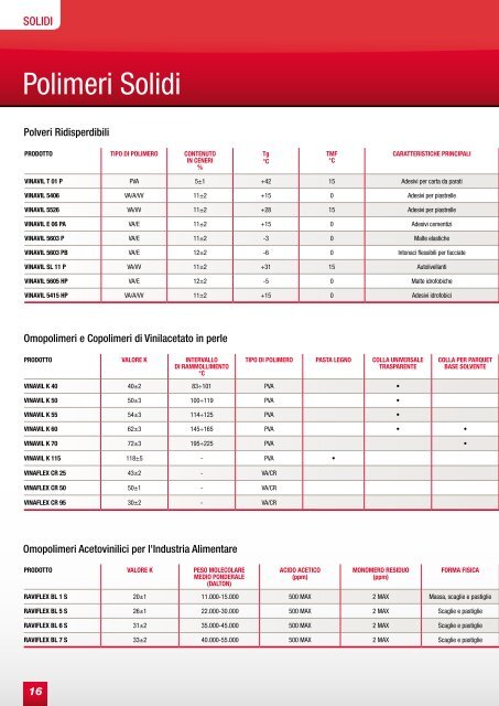 POLIMERI PER L'INDUSTRIA - vinavil