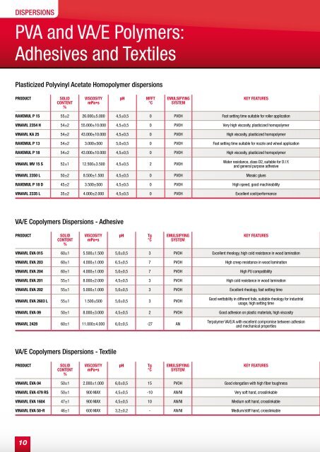 Polymers for industry - vinavil