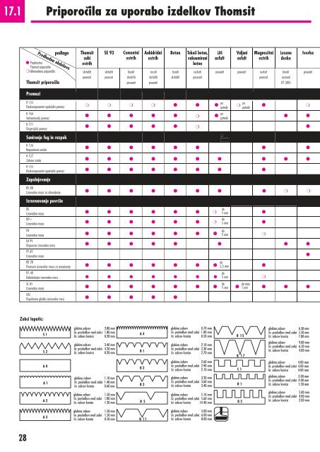 BroÅ¡ura (PDF) - Kemoplast