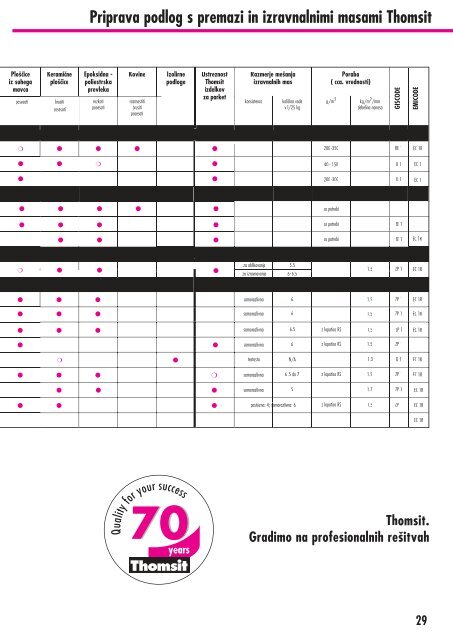 BroÅ¡ura (PDF) - Kemoplast