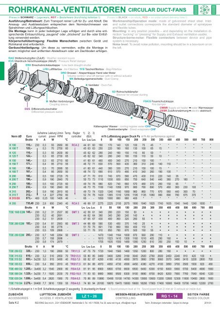 RoHRKAnAL-vEntILAtoREn cIRcULAR DUct-fAns - Red-Ring Ges ...