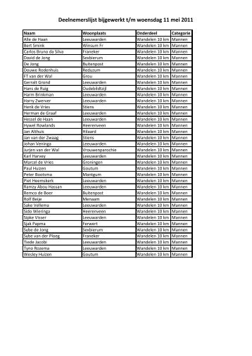 Deelnemerslijst bijgewerkt t/m woensdag 11 mei 2011 - Loop ...