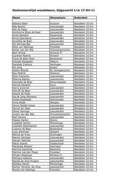 Deelnemerslijst wandelen 170411 - Loop Leeuwarden
