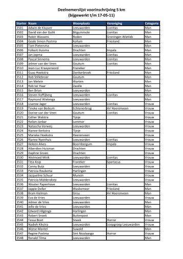 Deelnemerslijst voorinschrijving 5 km - Loop Leeuwarden
