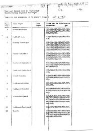 Indeling COROP gebieden [pdf]