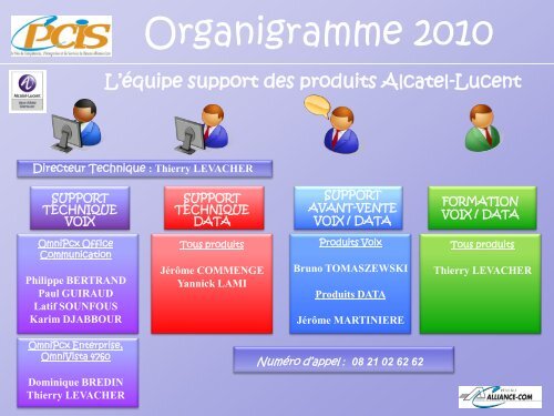 PCIS : Organigramme 2010