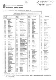 Codelijst Nederlandse gemeenten 1971 [pdf] - Volkstellingen 1795 ...
