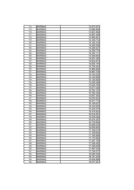 Mercado secundario - Banco de Venezuela