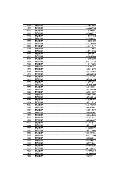 Mercado secundario - Banco de Venezuela