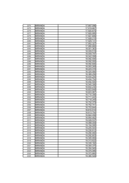 Mercado secundario - Banco de Venezuela