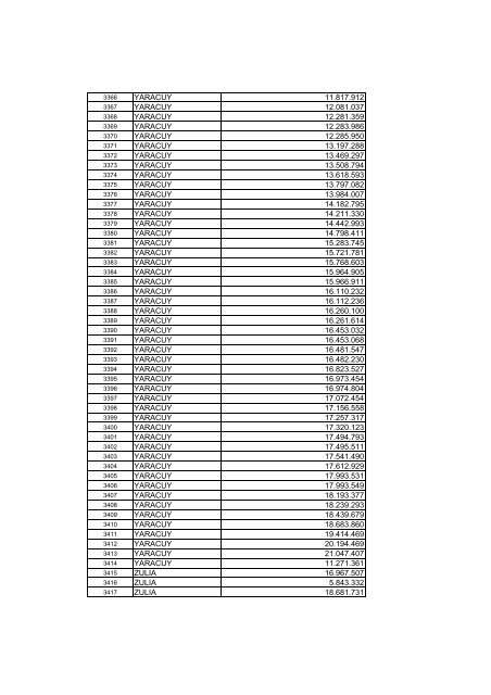 Mercado secundario - Banco de Venezuela